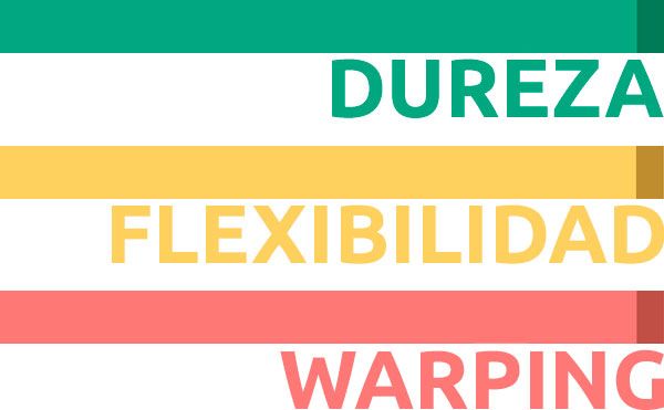 Leyenda Dureza Flexibilidad Warping